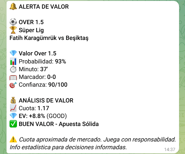 Alerta de valor GOOD - Over 1.5 con EV +8.8%